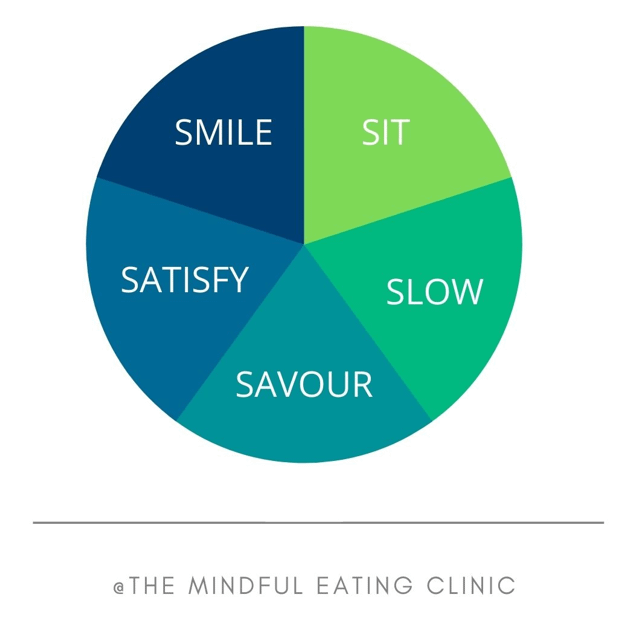 Sit Slow Savour Satisfy Smile - The Mindful Eating Clinic