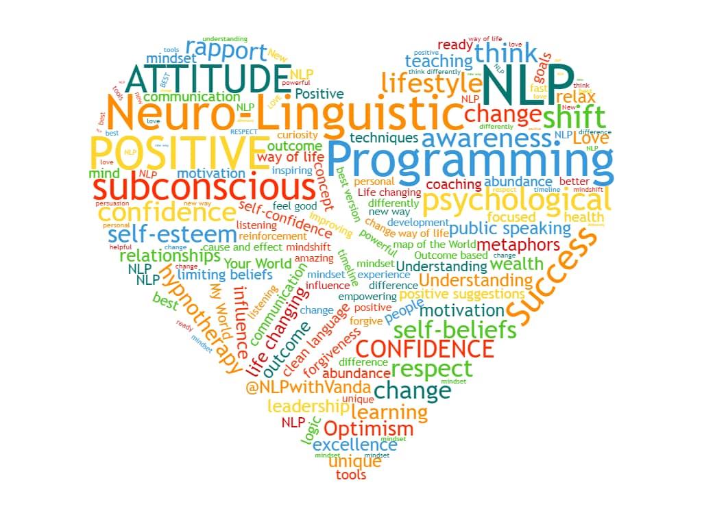 What is NLP